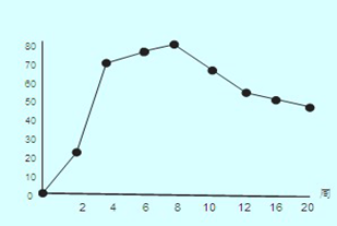 豬偽狂犬病三基因缺失活疫苗SA215株（撲偽優(yōu)）科研成果及高技術(shù)產(chǎn)業(yè)化6.png